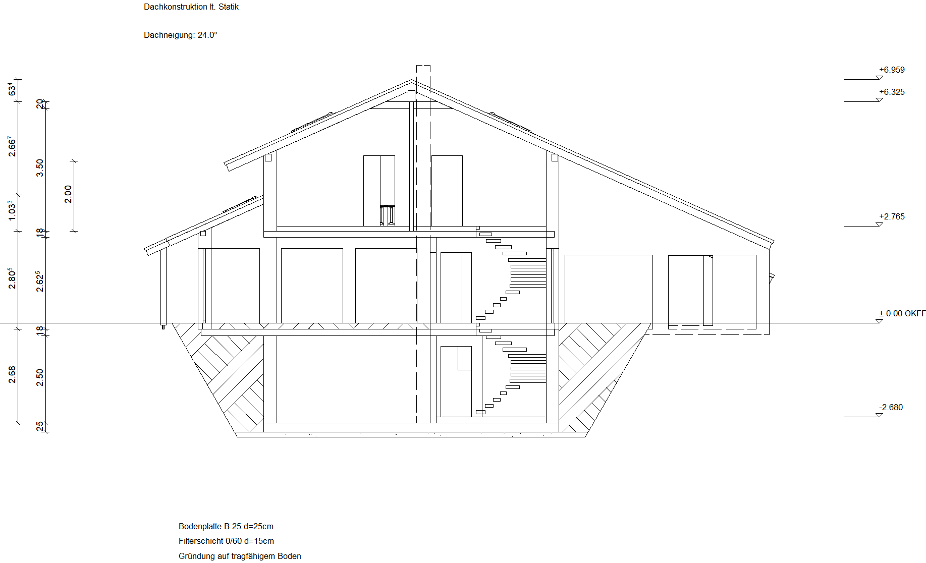 Schnitt A–A