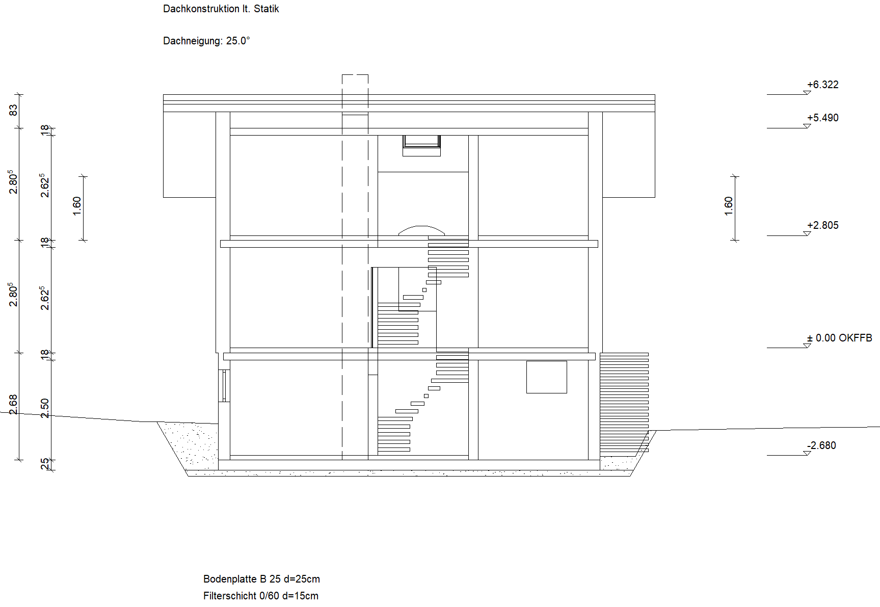 Schnitt B–B